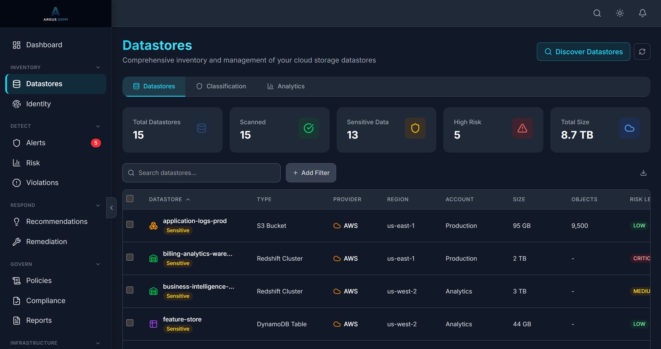 Argus datastore inventory listing S3 buckets, RDS instances, DynamoDB tables and Redshift clusters with risk level, data categories and scan status.