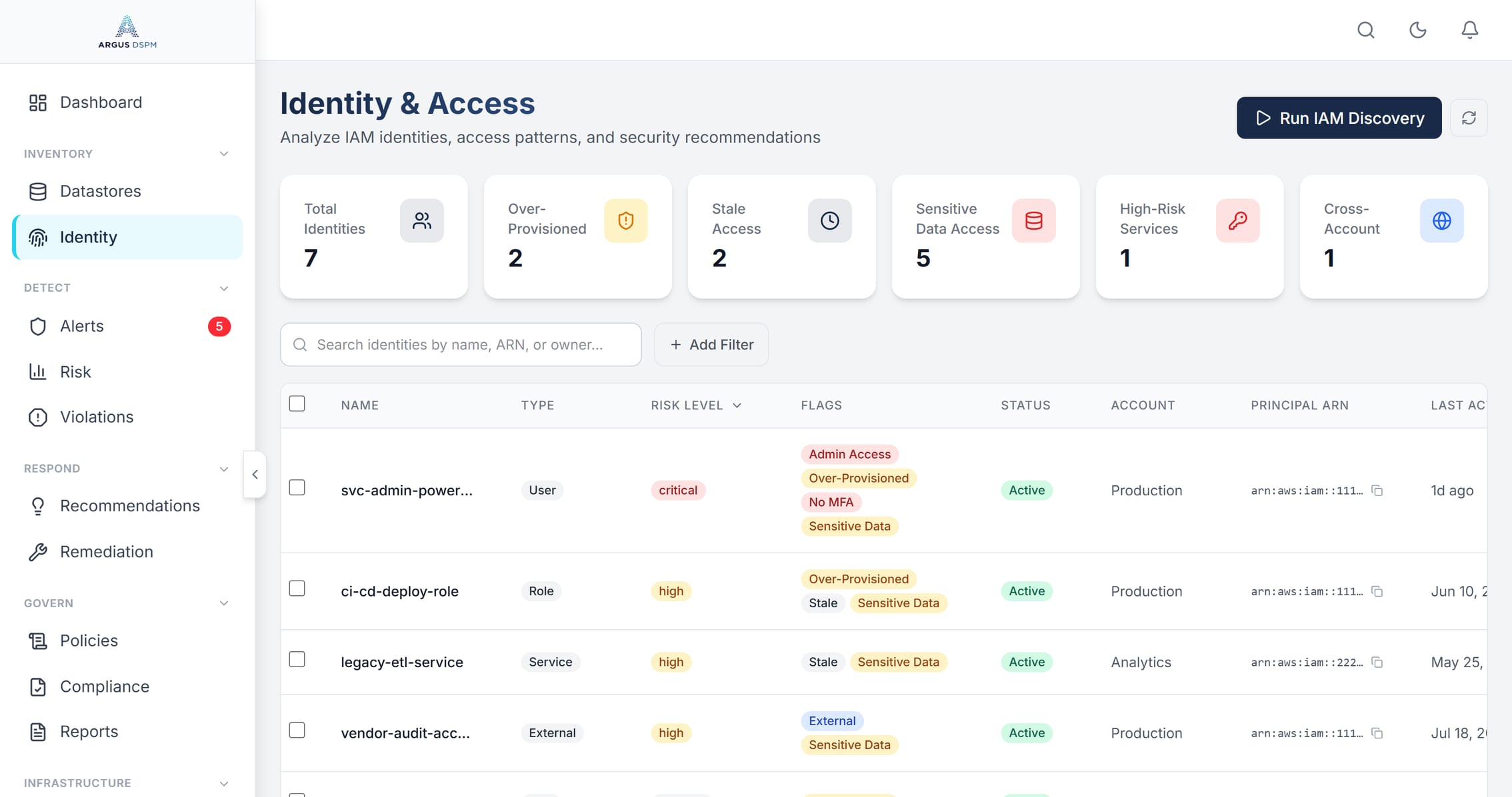 Argus identity and access analysis listing IAM users, roles and services with risk level and flags for admin access, over-provisioning, stale access and missing MFA.
